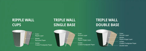 Discover WHICH coffee cup is perfectly adapted for you business and customers.